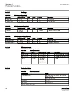 Preview for 604 page of ABB Relion 615 series Technical Manual