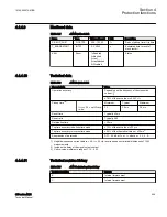 Preview for 615 page of ABB Relion 615 series Technical Manual