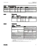 Preview for 623 page of ABB Relion 615 series Technical Manual