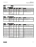 Preview for 631 page of ABB Relion 615 series Technical Manual