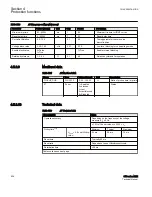 Preview for 632 page of ABB Relion 615 series Technical Manual