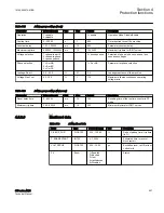 Preview for 663 page of ABB Relion 615 series Technical Manual