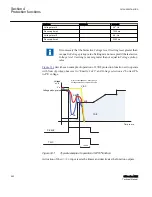 Preview for 668 page of ABB Relion 615 series Technical Manual