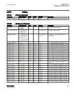 Предварительный просмотр 671 страницы ABB Relion 615 series Technical Manual