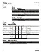 Preview for 682 page of ABB Relion 615 series Technical Manual