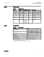 Preview for 683 page of ABB Relion 615 series Technical Manual