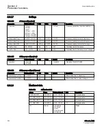 Preview for 690 page of ABB Relion 615 series Technical Manual