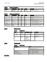 Preview for 701 page of ABB Relion 615 series Technical Manual