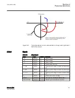 Preview for 709 page of ABB Relion 615 series Technical Manual