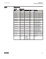 Preview for 711 page of ABB Relion 615 series Technical Manual