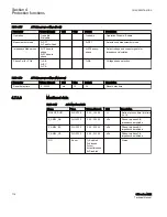 Preview for 722 page of ABB Relion 615 series Technical Manual