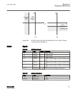 Предварительный просмотр 737 страницы ABB Relion 615 series Technical Manual