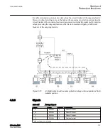 Preview for 753 page of ABB Relion 615 series Technical Manual