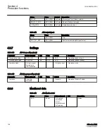 Preview for 754 page of ABB Relion 615 series Technical Manual