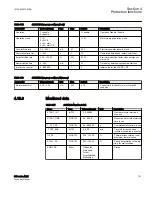 Preview for 767 page of ABB Relion 615 series Technical Manual