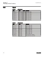 Preview for 804 page of ABB Relion 615 series Technical Manual