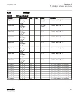 Предварительный просмотр 805 страницы ABB Relion 615 series Technical Manual