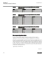 Предварительный просмотр 822 страницы ABB Relion 615 series Technical Manual