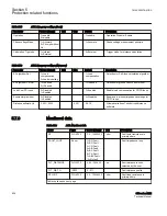 Preview for 834 page of ABB Relion 615 series Technical Manual