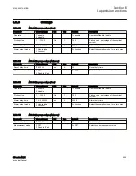 Preview for 865 page of ABB Relion 615 series Technical Manual