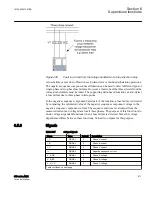 Preview for 877 page of ABB Relion 615 series Technical Manual