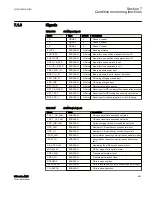 Preview for 899 page of ABB Relion 615 series Technical Manual