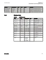 Preview for 901 page of ABB Relion 615 series Technical Manual