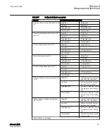 Preview for 907 page of ABB Relion 615 series Technical Manual