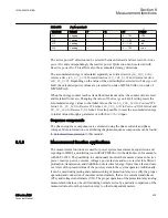Предварительный просмотр 911 страницы ABB Relion 615 series Technical Manual