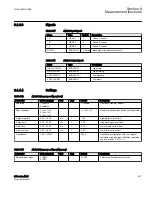 Preview for 913 page of ABB Relion 615 series Technical Manual