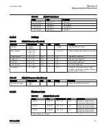 Preview for 917 page of ABB Relion 615 series Technical Manual