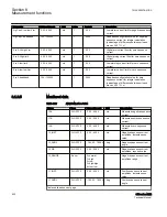 Preview for 928 page of ABB Relion 615 series Technical Manual