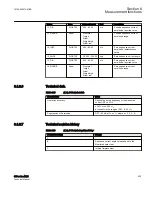 Preview for 929 page of ABB Relion 615 series Technical Manual