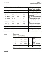 Preview for 931 page of ABB Relion 615 series Technical Manual