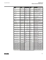 Preview for 935 page of ABB Relion 615 series Technical Manual