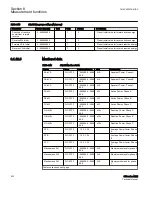 Preview for 938 page of ABB Relion 615 series Technical Manual