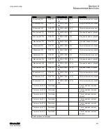 Preview for 939 page of ABB Relion 615 series Technical Manual