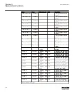 Preview for 940 page of ABB Relion 615 series Technical Manual