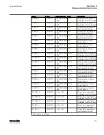 Preview for 941 page of ABB Relion 615 series Technical Manual