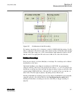 Preview for 947 page of ABB Relion 615 series Technical Manual