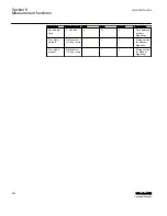 Preview for 952 page of ABB Relion 615 series Technical Manual