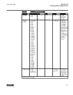 Preview for 953 page of ABB Relion 615 series Technical Manual