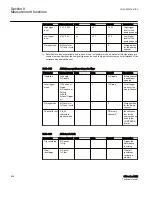 Preview for 954 page of ABB Relion 615 series Technical Manual