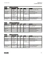 Preview for 975 page of ABB Relion 615 series Technical Manual