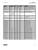 Preview for 1035 page of ABB Relion 615 series Technical Manual