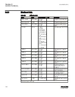 Preview for 1036 page of ABB Relion 615 series Technical Manual