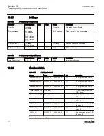 Preview for 1042 page of ABB Relion 615 series Technical Manual