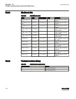 Preview for 1046 page of ABB Relion 615 series Technical Manual