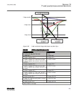 Preview for 1059 page of ABB Relion 615 series Technical Manual