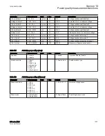 Preview for 1063 page of ABB Relion 615 series Technical Manual